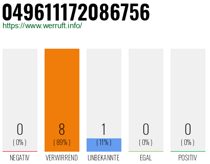 Rufnummer 049611172086756 Telefonnummer 049611172086756
