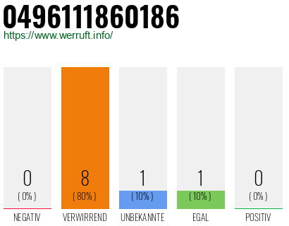 Rufnummer 0496111860186 Telefonnummer 0496111860186