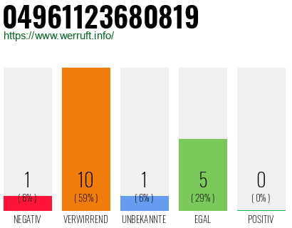 Rufnummer 04961123680819 Telefonnummer 04961123680819