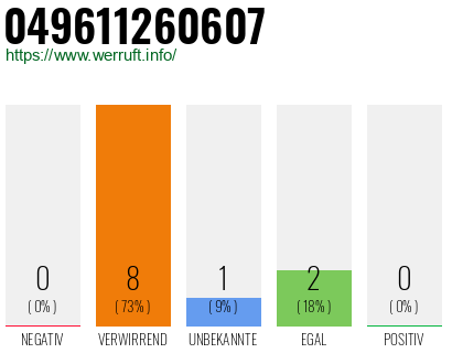 Rufnummer 049611260607 Telefonnummer 049611260607