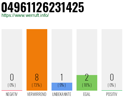 Telefonnummer 04961126231425