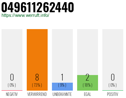 Rufnummer 049611262440 Telefonnummer 049611262440