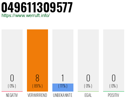 Rufnummer 049611309577 Telefonnummer 049611309577