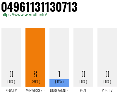 Rufnummer 04961131130713 Telefonnummer 04961131130713