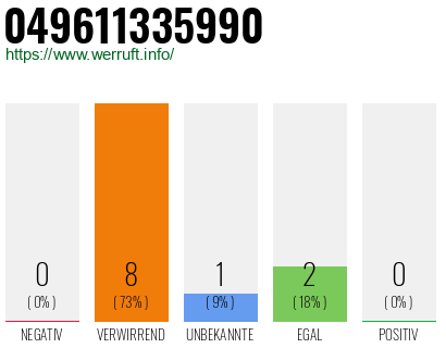 Rufnummer 049611335990 Telefonnummer 049611335990