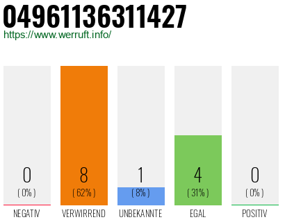 Rufnummer 04961136311427 Telefonnummer 04961136311427