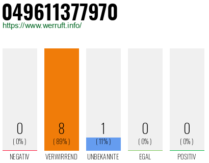 Rufnummer 049611377970 Telefonnummer 049611377970