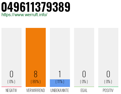 Rufnummer 049611379389 Telefonnummer 049611379389