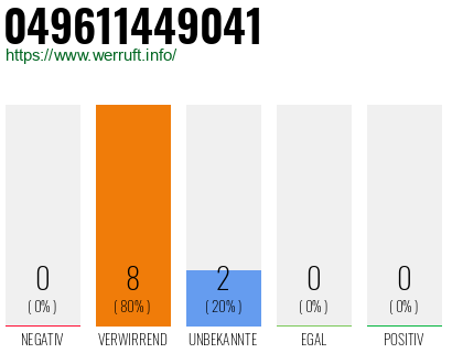 Rufnummer 049611449041 Telefonnummer 049611449041