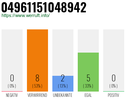 Rufnummer 04961151048942 Telefonnummer 04961151048942