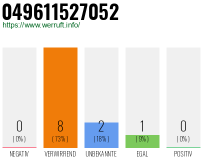 Rufnummer 049611527052 Telefonnummer 049611527052
