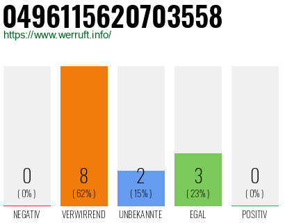 Rufnummer 0496115620703558 Telefonnummer 0496115620703558