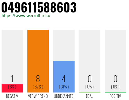 Rufnummer 049611588603 Telefonnummer 049611588603