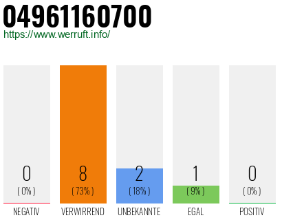Rufnummer 04961160700 Telefonnummer 04961160700