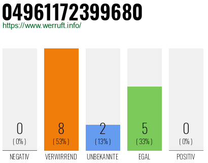 Rufnummer 04961172399680 Telefonnummer 04961172399680