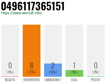 Telefonnummer 0496117365151
