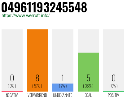 Rufnummer 04961193245548 Telefonnummer 04961193245548
