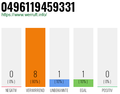 Rufnummer 0496119459331 Telefonnummer 0496119459331