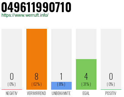 Rufnummer 049611990710 Telefonnummer 049611990710