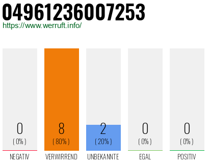 Rufnummer 04961236007253 Telefonnummer 04961236007253