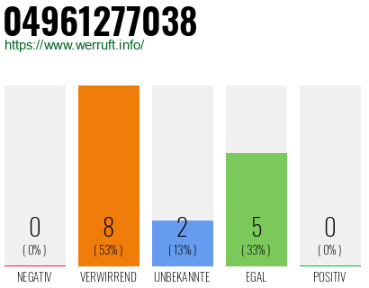Rufnummer 04961277038 Telefonnummer 04961277038