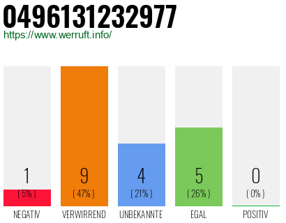 Rufnummer 0496131232977 Telefonnummer 0496131232977