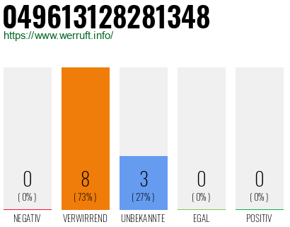 Rufnummer 049613128281348 Telefonnummer 049613128281348