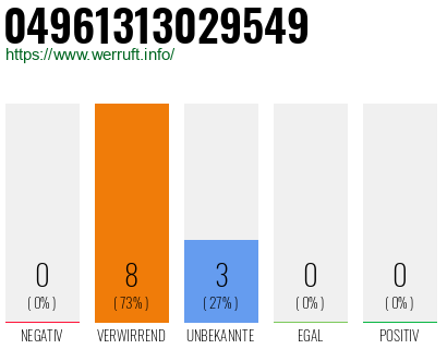 Rufnummer 04961313029549 Telefonnummer 04961313029549