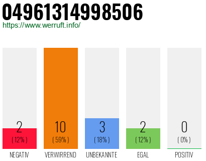 Rufnummer 04961314998506 Telefonnummer 04961314998506