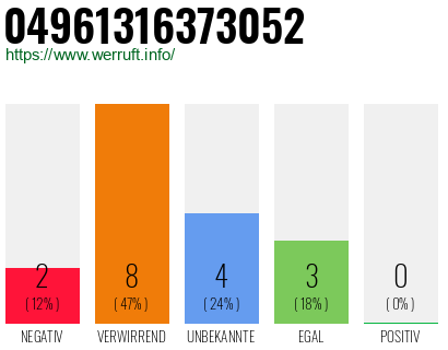 Rufnummer 04961316373052 Telefonnummer 04961316373052