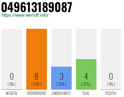Rufnummer 049613189087 Telefonnummer 049613189087