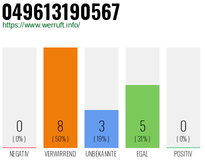 Rufnummer 049613190567 Telefonnummer 049613190567