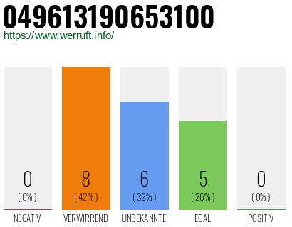 Rufnummer 049613190653100 Telefonnummer 049613190653100