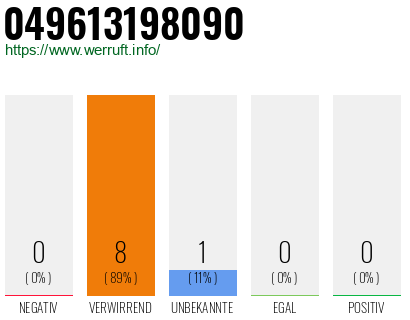 Rufnummer 049613198090 Telefonnummer 049613198090