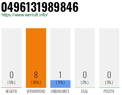 Rufnummer 0496131989846 Telefonnummer 0496131989846