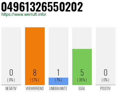 Rufnummer 04961326550202 Telefonnummer 04961326550202