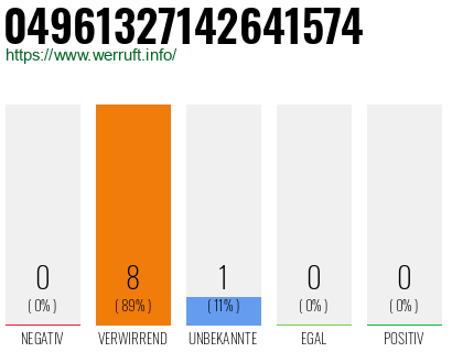 Rufnummer 04961327142641574 Telefonnummer 04961327142641574