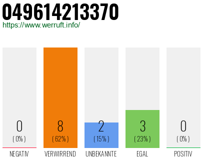 Rufnummer 049614213370 Telefonnummer 049614213370