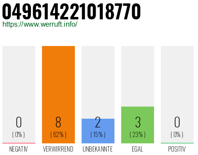 Rufnummer 049614221018770 Telefonnummer 049614221018770