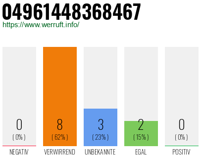 Rufnummer 04961448368467 Telefonnummer 04961448368467
