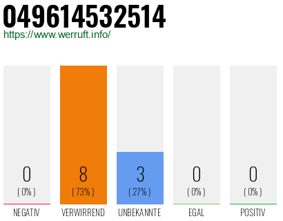 Rufnummer 049614532514 Telefonnummer 049614532514