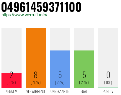 Rufnummer 04961459371100 Telefonnummer 04961459371100