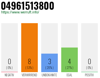Rufnummer 04961513800 Telefonnummer 04961513800