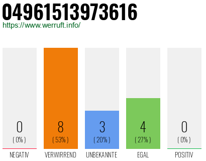 Rufnummer 04961513973616 Telefonnummer 04961513973616