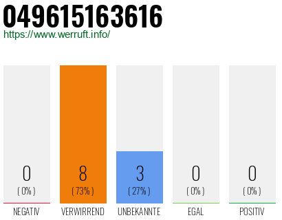 Rufnummer 049615163616 Telefonnummer 049615163616
