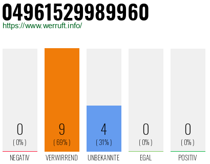 Rufnummer 04961529989960 Telefonnummer 04961529989960