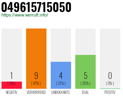 Rufnummer 049615715050 Telefonnummer 049615715050