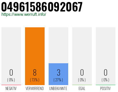 Rufnummer 04961586092067 Telefonnummer 04961586092067