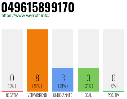 Rufnummer 049615899170 Telefonnummer 049615899170