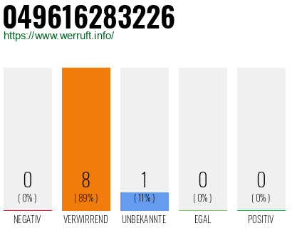 Rufnummer 049616283226 Telefonnummer 049616283226